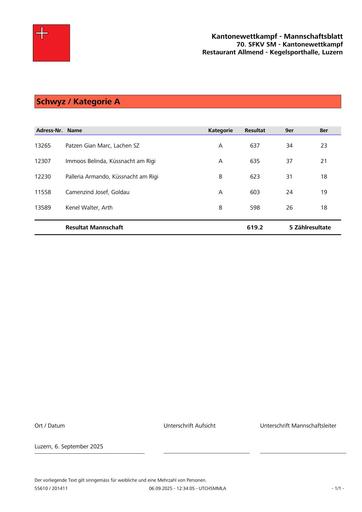 Kt. Schwyz | Mannschaftsblatt - KWK 2025