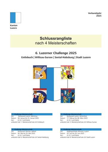 Schlussranliste 06. LU-Challenge 2025