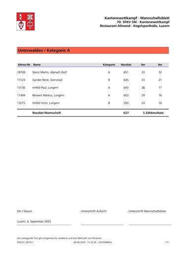 Kt. Unterwalden | Mannschaftsblatt - KWK 2025