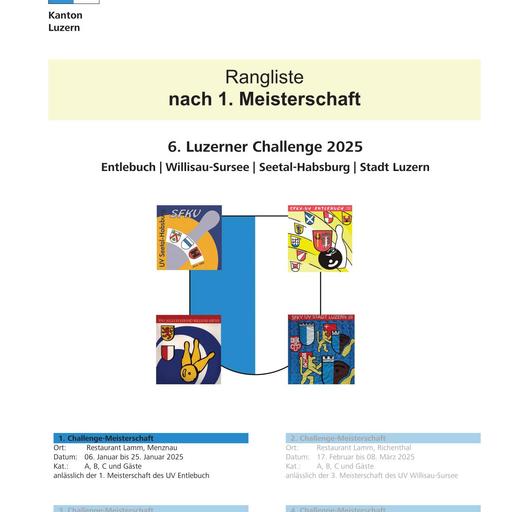 Rangliste nach 1 Meisterschaft - LU-Challenge 2025