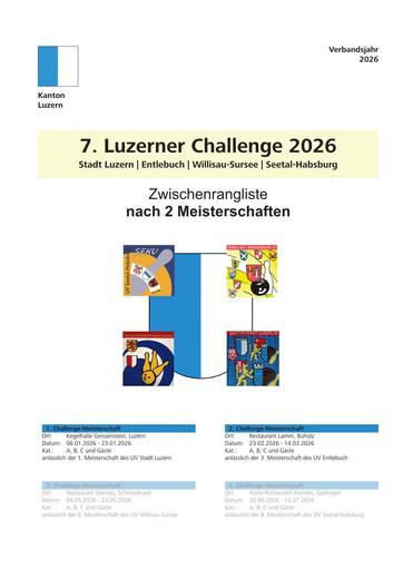 Rangliste nach 2 Meisterschaften - LU-Challenge 2026