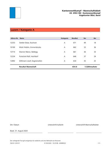 Ergebnis Kt. Luzern - Kantonewettkampf Basel 2024