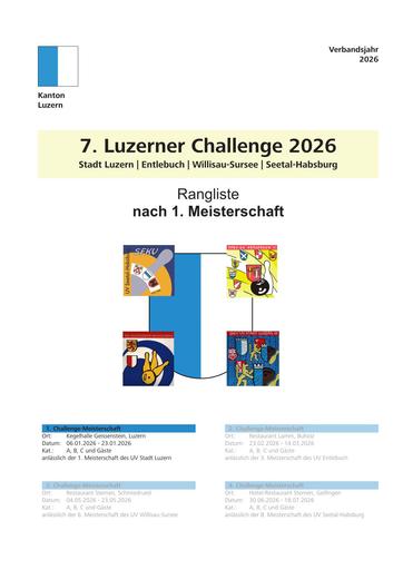 Rangliste nach 1 Meisterschaft - LU-Challenge 2026