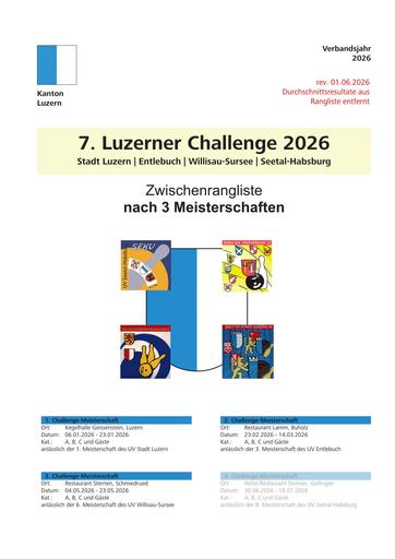 Rangliste nach 3 Meisterschaften - LU-Challenge 2026